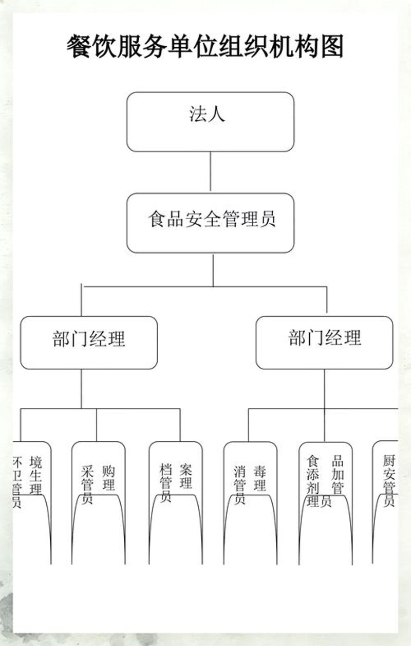 团餐配送行业的风云变幻